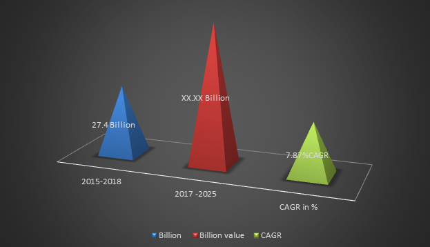 Fire Safety Equipment Market Size